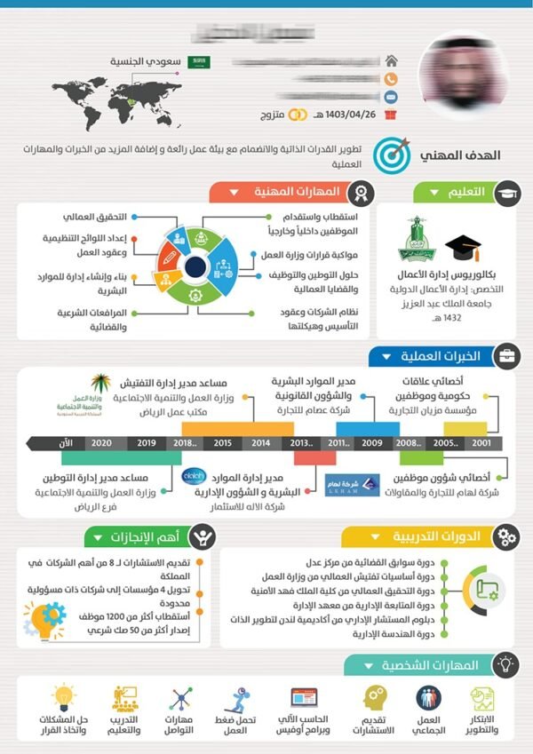 ⁦السيرة الذاتية بنظام الإنفوجرافيك⁩ - الصورة ⁦4⁩
